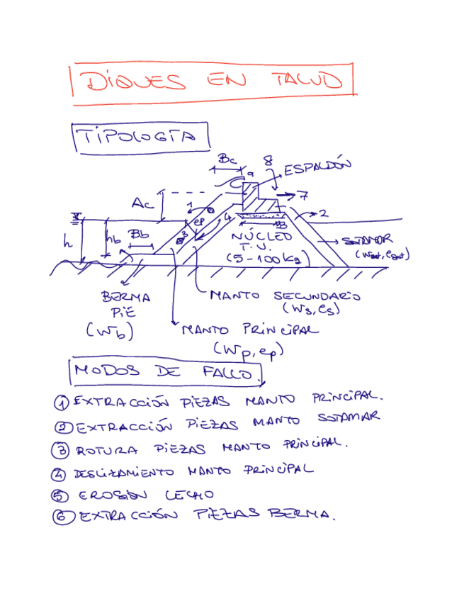 Miniatura del documento IMC-Diques-en-talud-3B.pdf