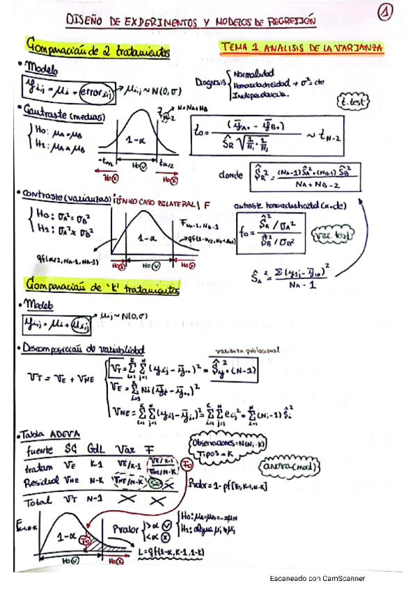 Miniatura del documento FORMULARIO COMPLETO EDU CARO 2021 CON R