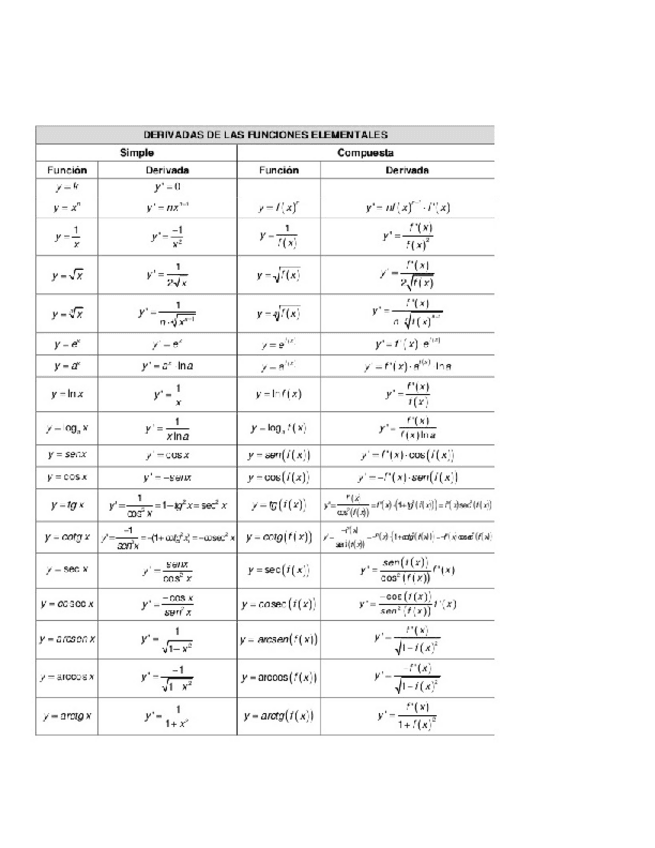 Miniatura del documento TABLA-DE-DERIVADAS.pdf