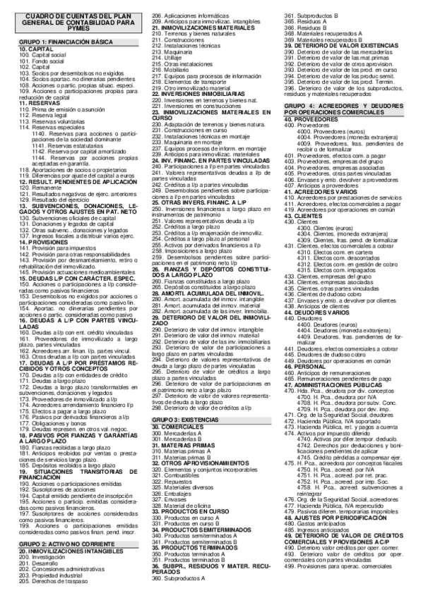 Miniatura del documento CUADROCUENTASPYMES-BUENO.pdf