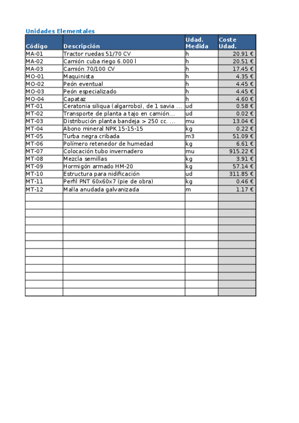 Miniatura del documento Practica-Presupuesto-Ejemplo2.xlsx