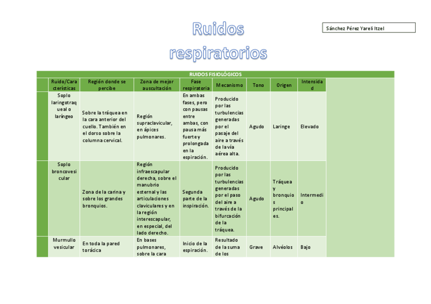 Miniatura del documento Cuadro-comparativo-RUIDOS-RESPIRATORIOS.pdf