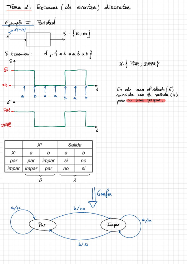 Miniatura del documento Tema-2.pdf
