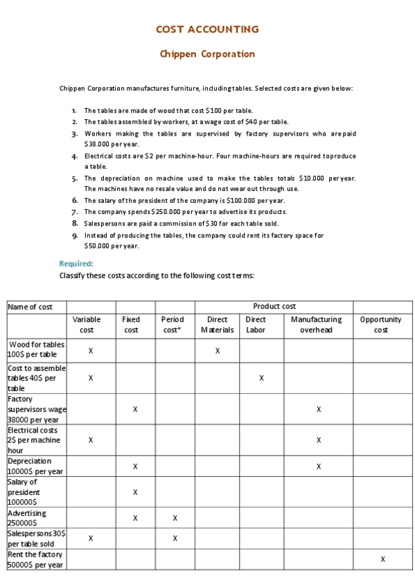 Miniatura del documento Ch-1-Ex-1-CA2-Chippen-Corporation.pdf
