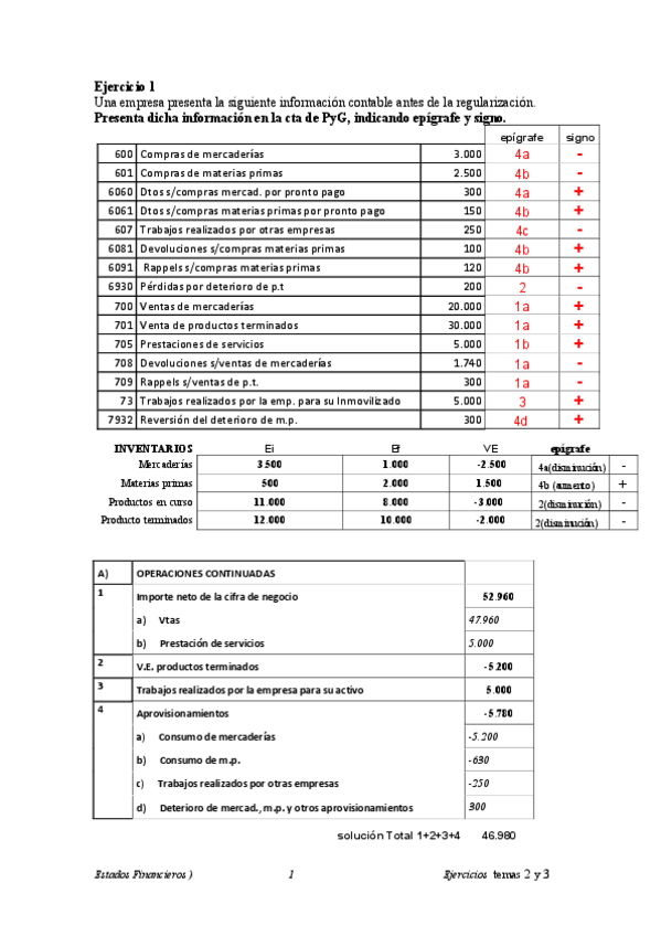Miniatura del documento Ejerc-Tema-2-y-3-solucion-ESTADOS-FINANCIEROS.pdf