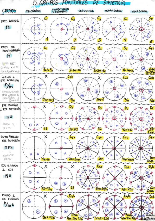 Miniatura del documento Grupos-de-simetria.pdf