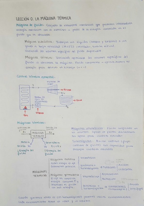 Miniatura del documento temario potencia.pdf