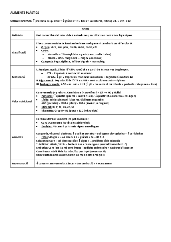 Miniatura del documento Aliments.pdf