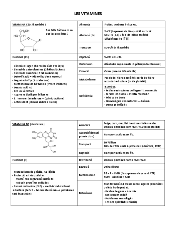 Miniatura del documento Quadres-Vitamines.pdf
