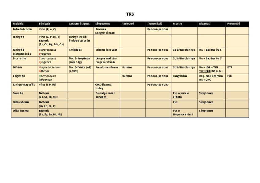 Miniatura del documento Malalties.pdf