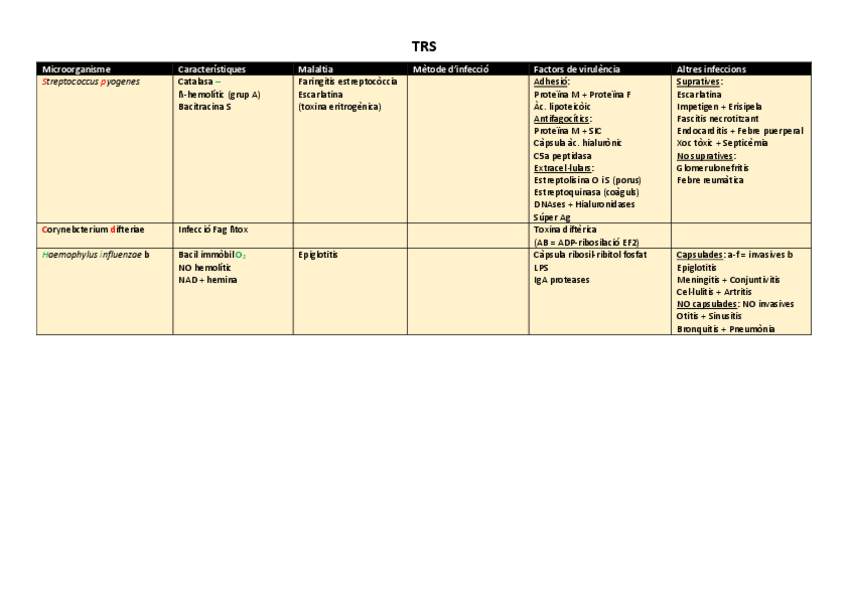 Miniatura del documento Microorganismes.pdf