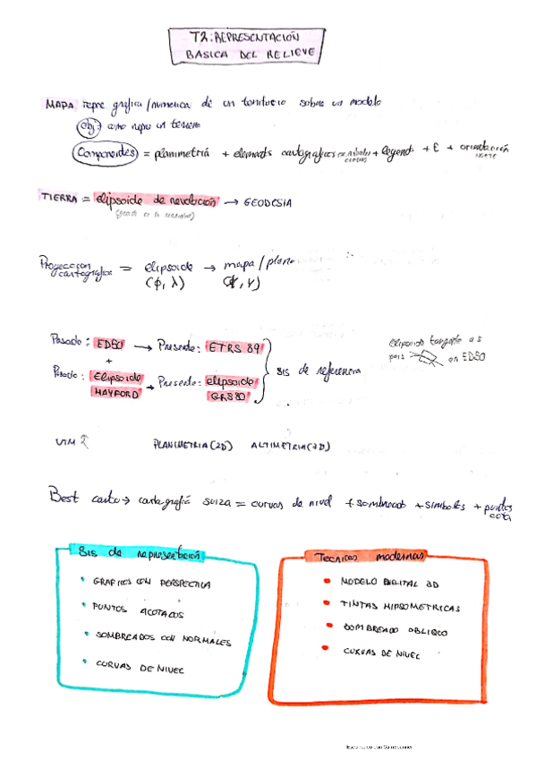 Miniatura del documento TEMA-2-REPRESENTACION-BASICA-DEL-RELIEVE.pdf