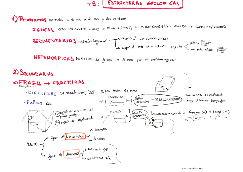 Miniatura del documento TEMA-5-ESTRUCTURAS-GEOLOGICAS.pdf