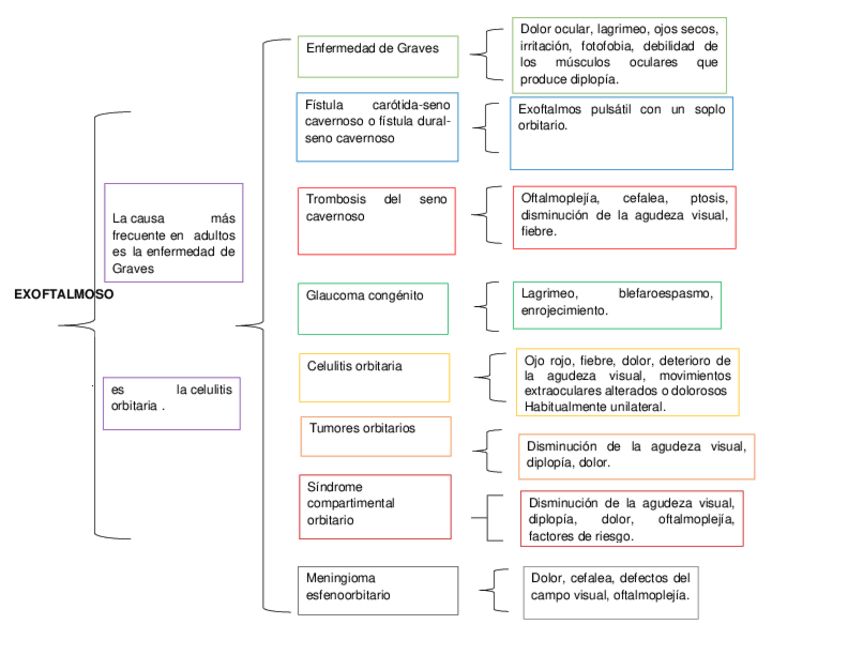 Miniatura del documento CUADRO-SINOPTICO-EXOFTALMOS.docx
