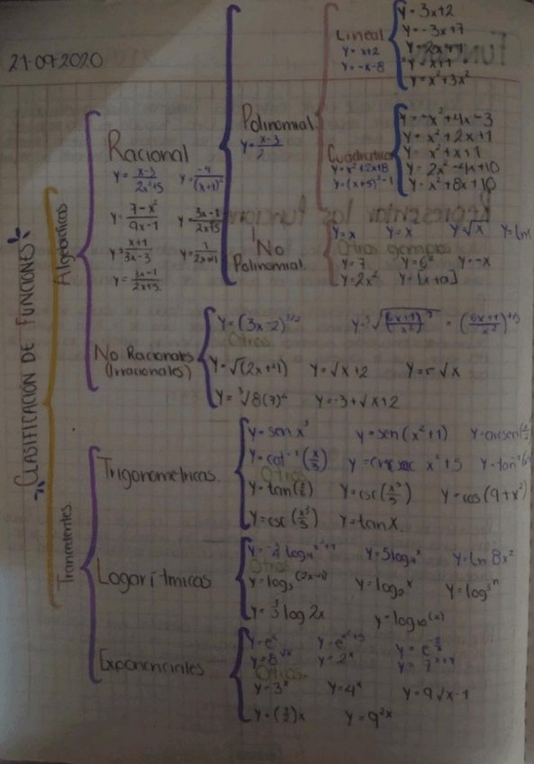 Miniatura del documento Esquema.pdf