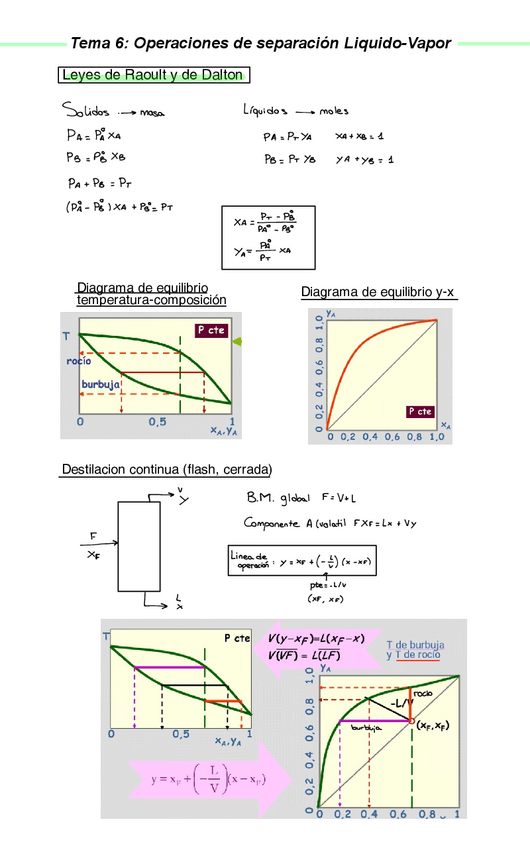 Miniatura del documento Tema-6.pdf