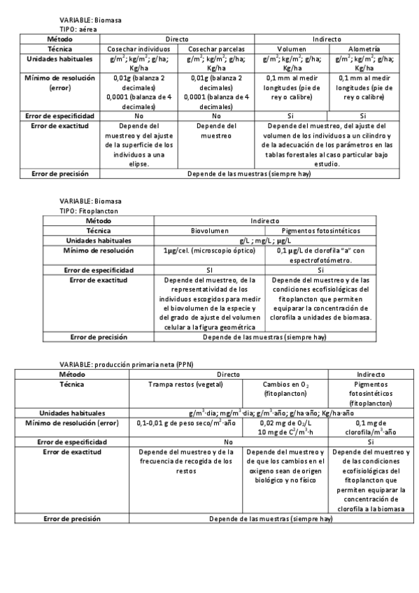 Miniatura del documento TABLAS ECOLOGIA.pdf