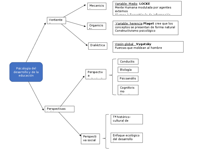 Miniatura del documento Esquema.docx
