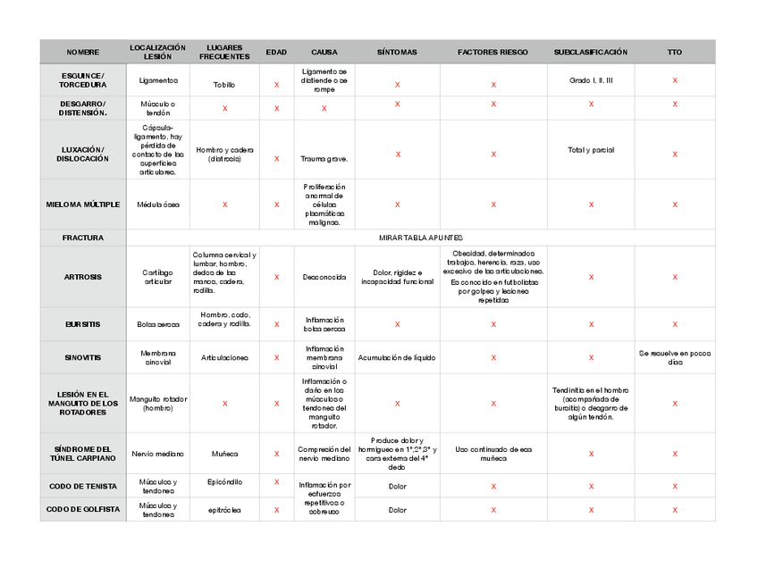 Miniatura del documento TABLA-PATOLOGIAS-osteomuscular.pdf
