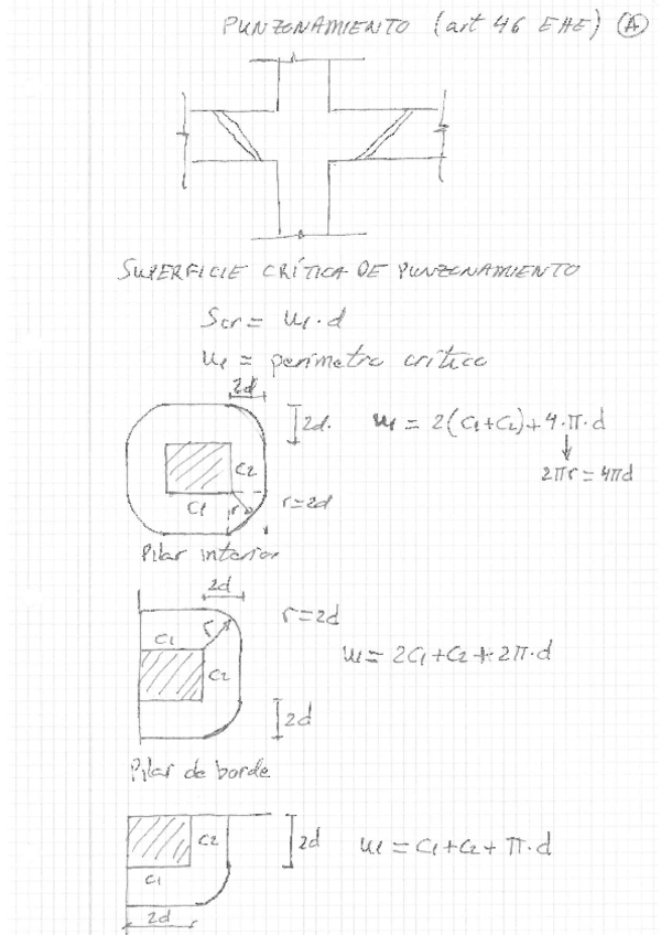 Miniatura del documento RESUMEN PUNZONAMIENTO.pdf