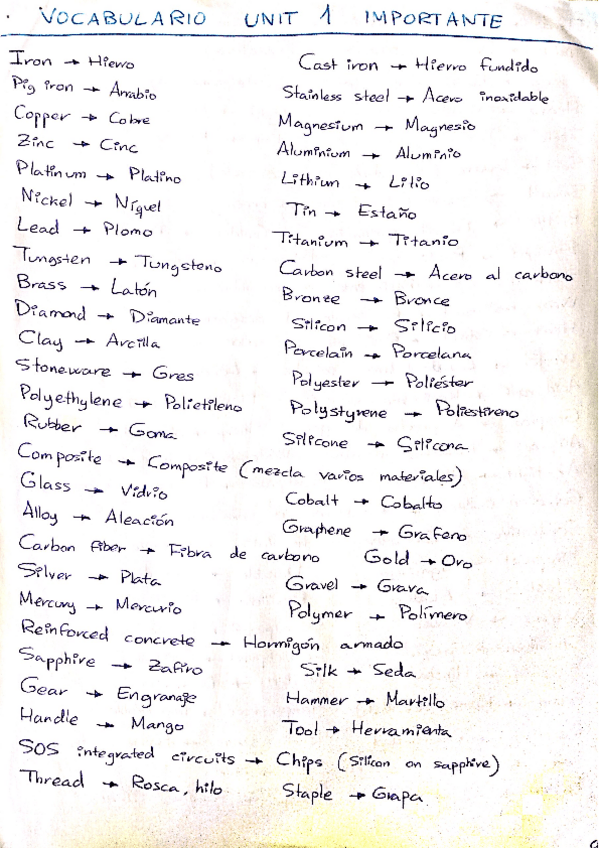 Miniatura del documento Inglés - Vocabulario recopilado