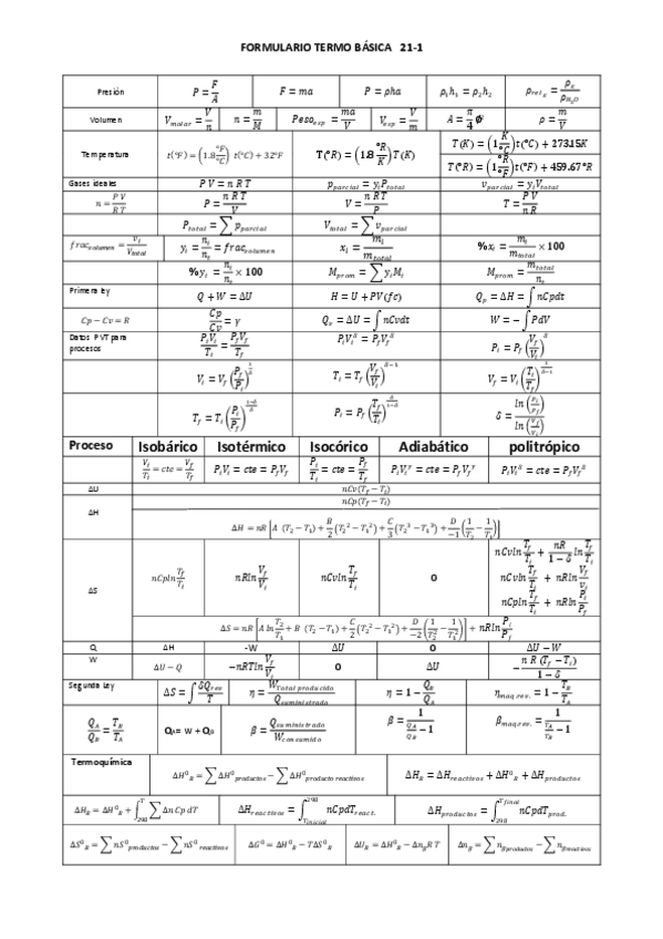 Miniatura del documento Formulario-Termodinamica-Basica.pdf