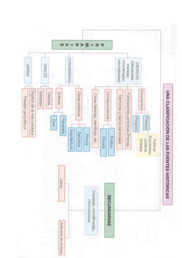 Miniatura del documento tema-1-imp.pdf