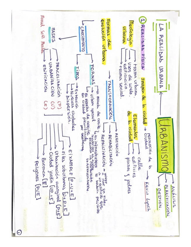 Miniatura del documento TeoriaSegundoParcialUrb.pdf
