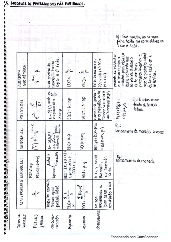 Miniatura del documento CamScanner-02-21-2022-17.pdf