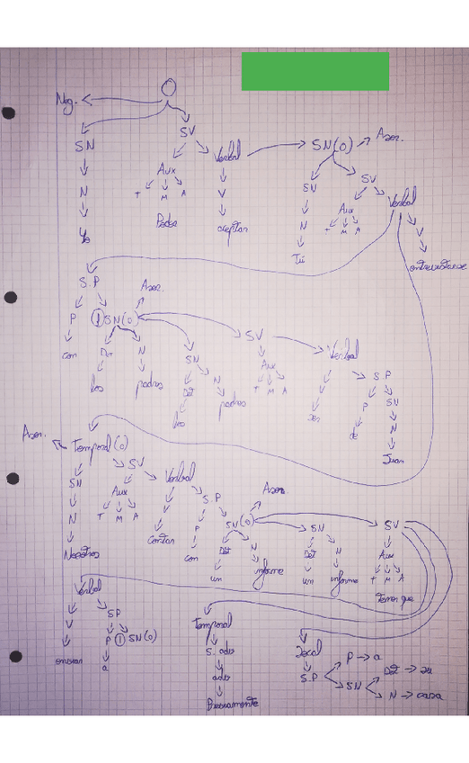 Miniatura del documento Tercer-parcial.pdf