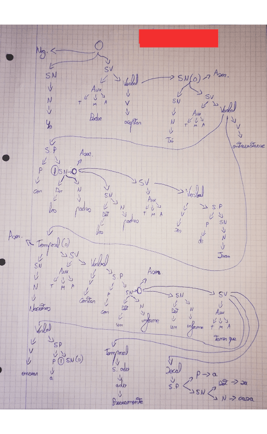 Miniatura del documento Parcial-GGT.pdf