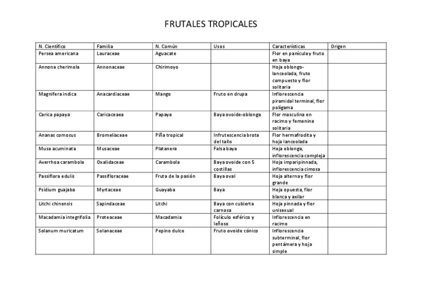 Miniatura del documento listado-frutos-tropicales.pdf