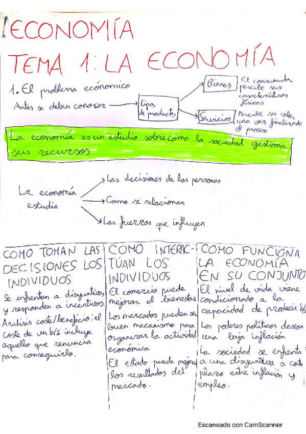 Miniatura del documento Resumen-Economia-para-repasar-para-el-parcial-1.pdf