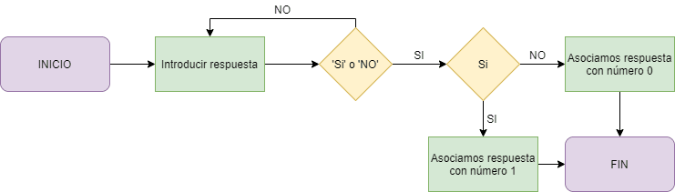 Miniatura del documento Organigrama-funcion-pregunta.png