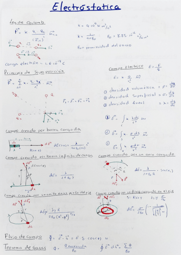 Miniatura del documento Formulas-electrostatica-.pdf