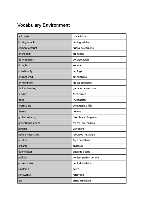 Miniatura del documento Vocabulary-Environment.pdf