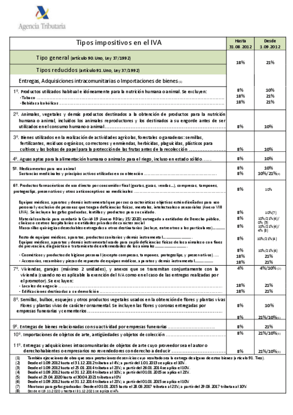 Miniatura del documento NuevostiposIVA.pdf
