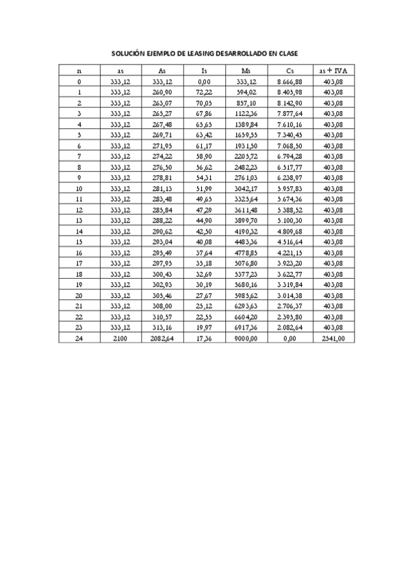 Miniatura del documento Solucion-ejemplo-de-leasing.pdf