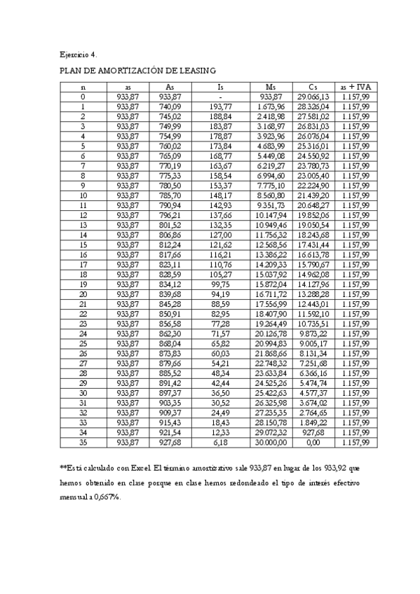 Miniatura del documento Plan-leasing-ejercicio-4.pdf