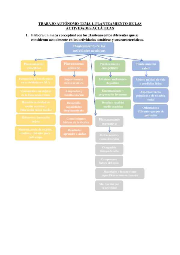 Miniatura del documento Trabajo-autonomo-tema-1.pdf