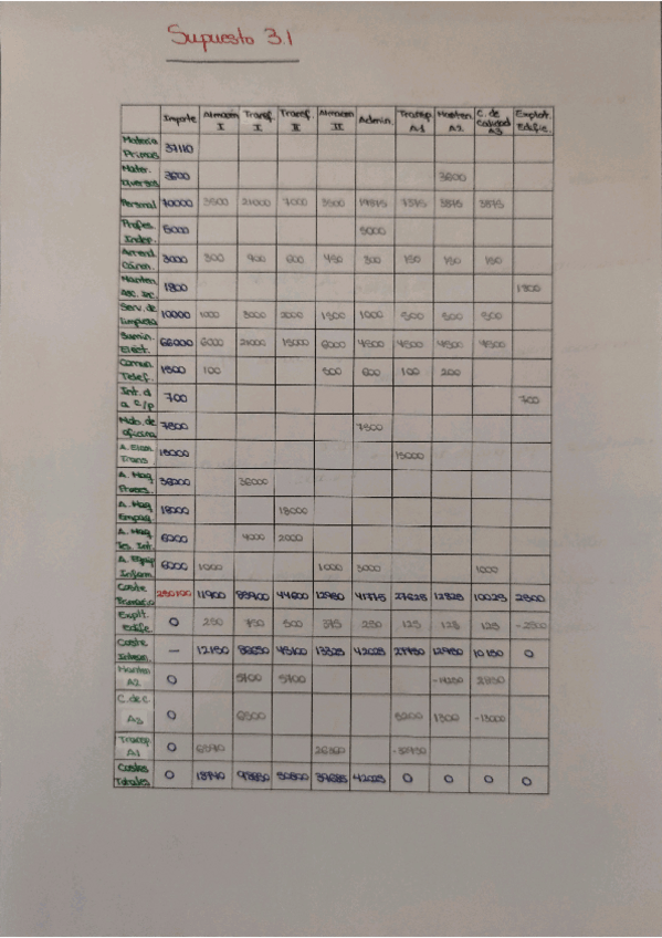 Miniatura del documento Supuesto 3.1