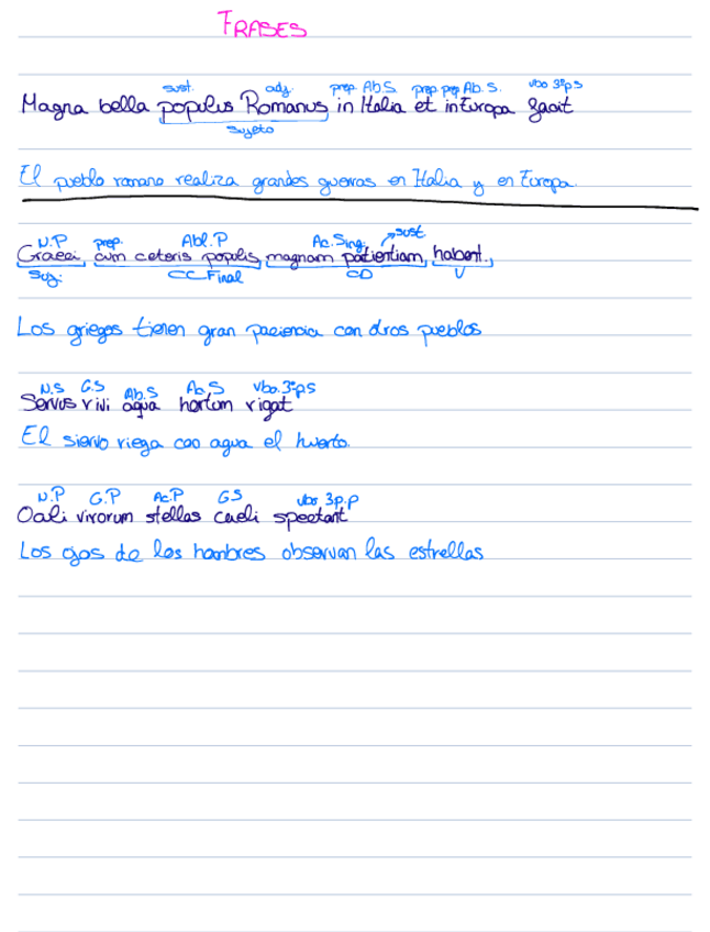 Miniatura del documento Frases-Latin-.pdf