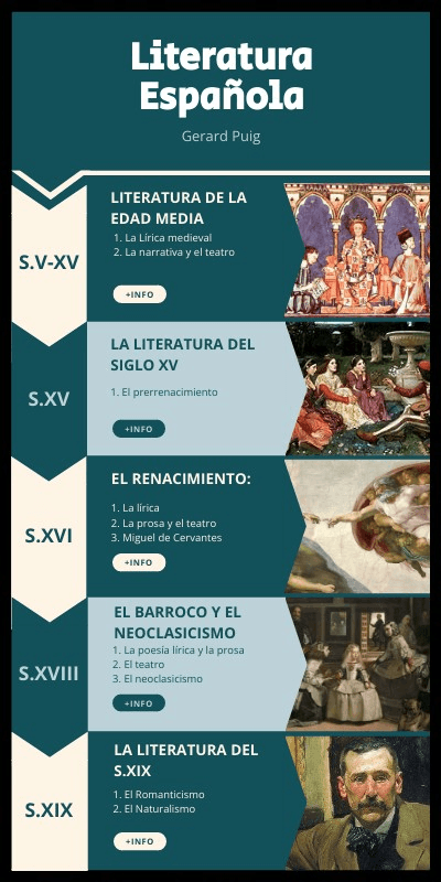 Miniatura del documento https://view.genial.ly/61a8ee0ae5ab8f0de295c888/interactive-content-eje-cronologico-de-la-literatura-espanola