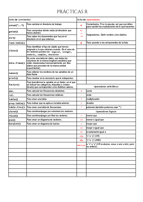 Miniatura del documento Practicas-R-17-02-2022.pdf