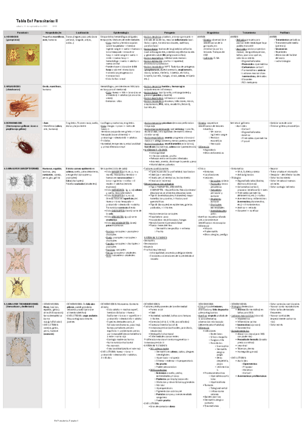 Miniatura del documento Tabla-EEPP-II-1er-PARCIAL.pdf