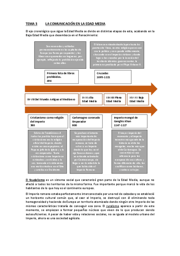 Miniatura del documento Tema-3-Comunicacion-Edad-Media.pdf