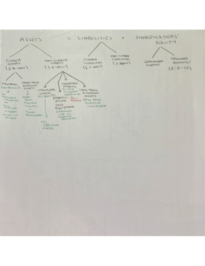 Miniatura del documento contabilidad.pdf