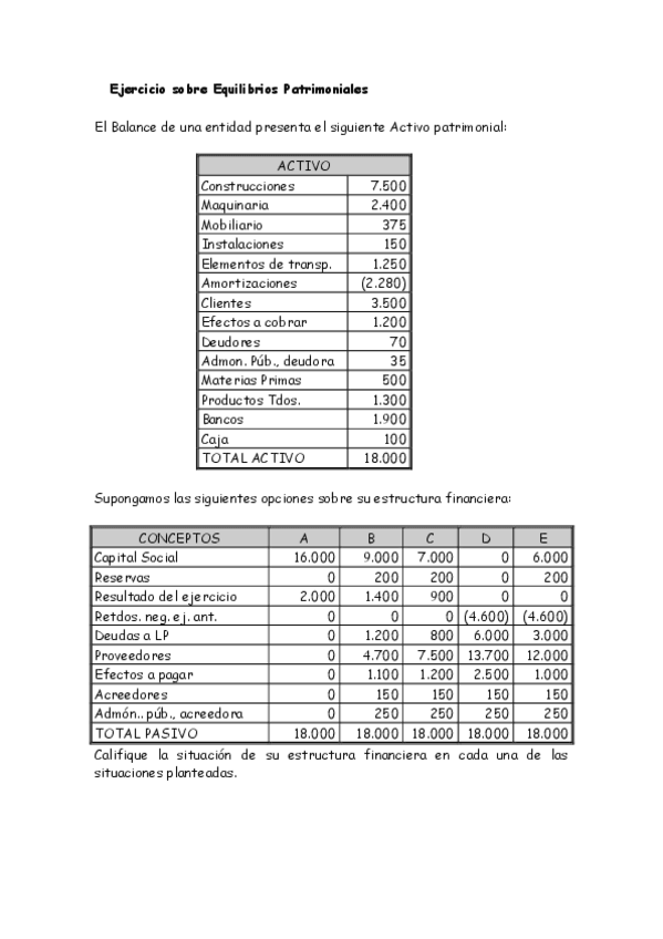 Miniatura del documento Ejercicio-sobre-equilibrio-patimonial.pdf