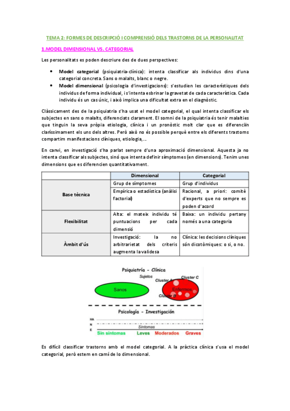 Miniatura del documento TEMA-2-FORMES-DE-DESCRIPCIO-I-COMPRENSIO-DELS-TRASTORNS-DE-LA-PERSONALITAT.pdf