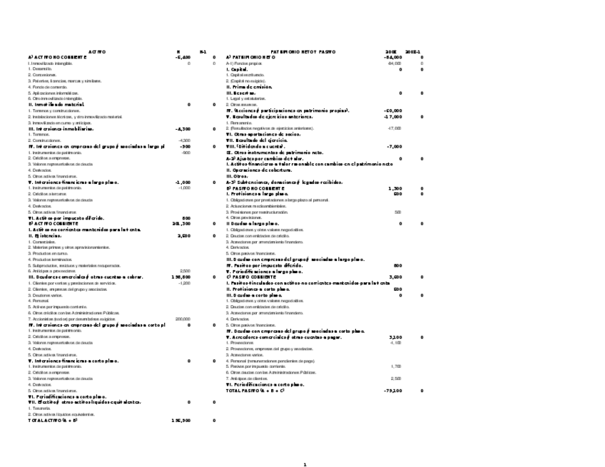 Miniatura del documento Supuesto-1-Estados-Contables-temas-2-y-3.xlsx